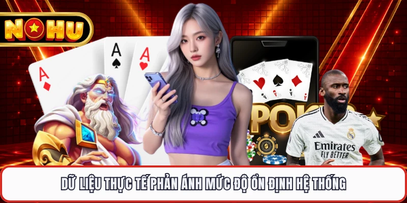 Dữ liệu thực tế phản ánh mức độ ổn định hệ thống